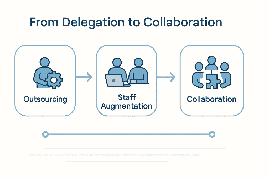Illustration of outsourcing evolving into staff augmentation model