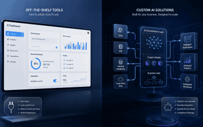 Custom AI Solutions vs Off-the-Shelf Tools: What’s Best for Your Business?