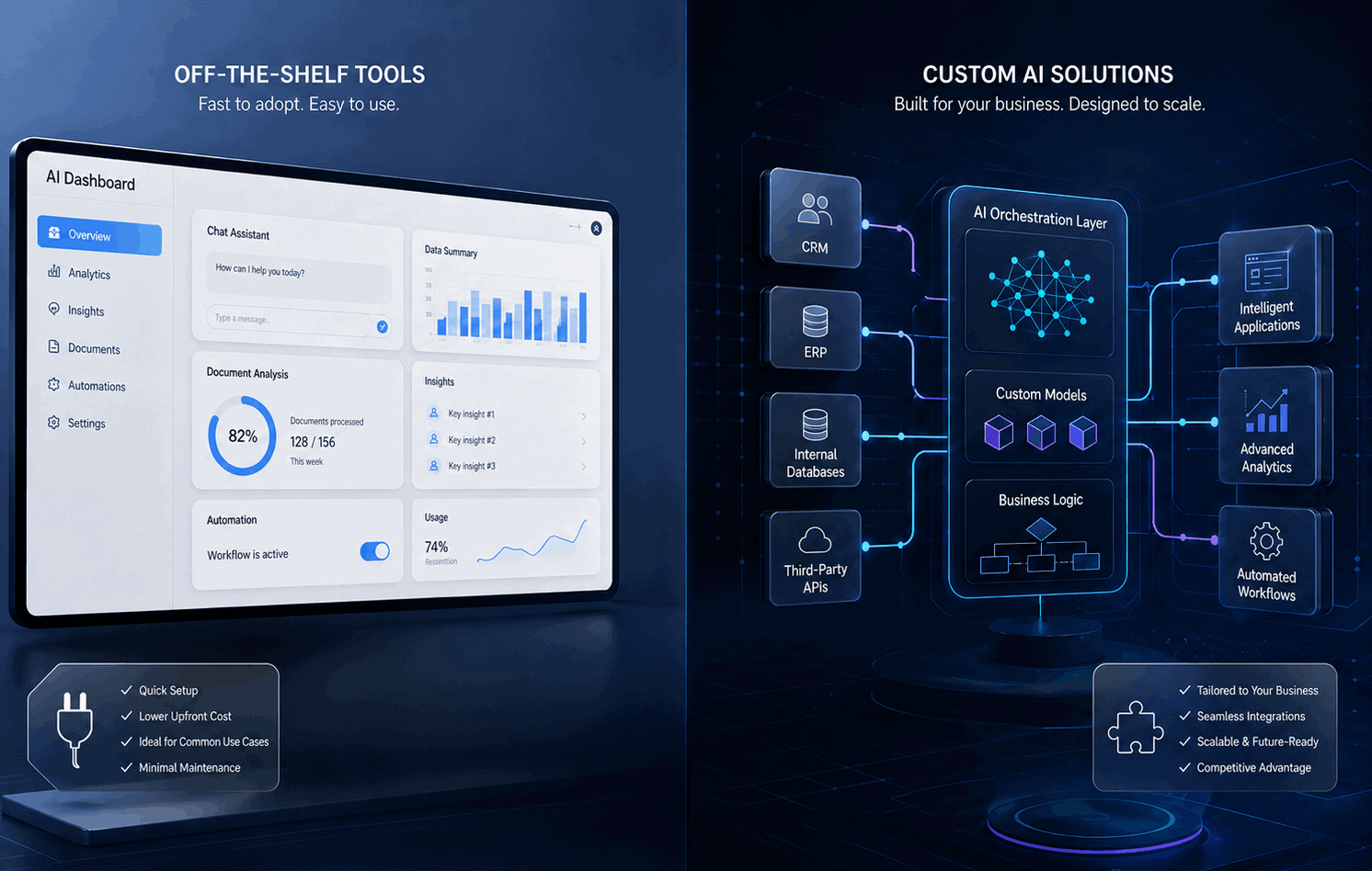 Custom AI Solutions vs Off-the-Shelf Tools