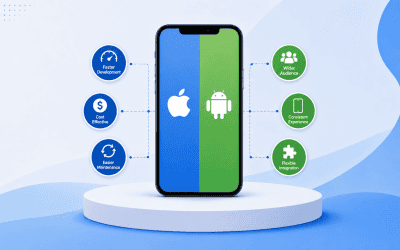 Cross Platform App Development featured image Cross-Platform App Development: Pros, Cons, and Best Tools