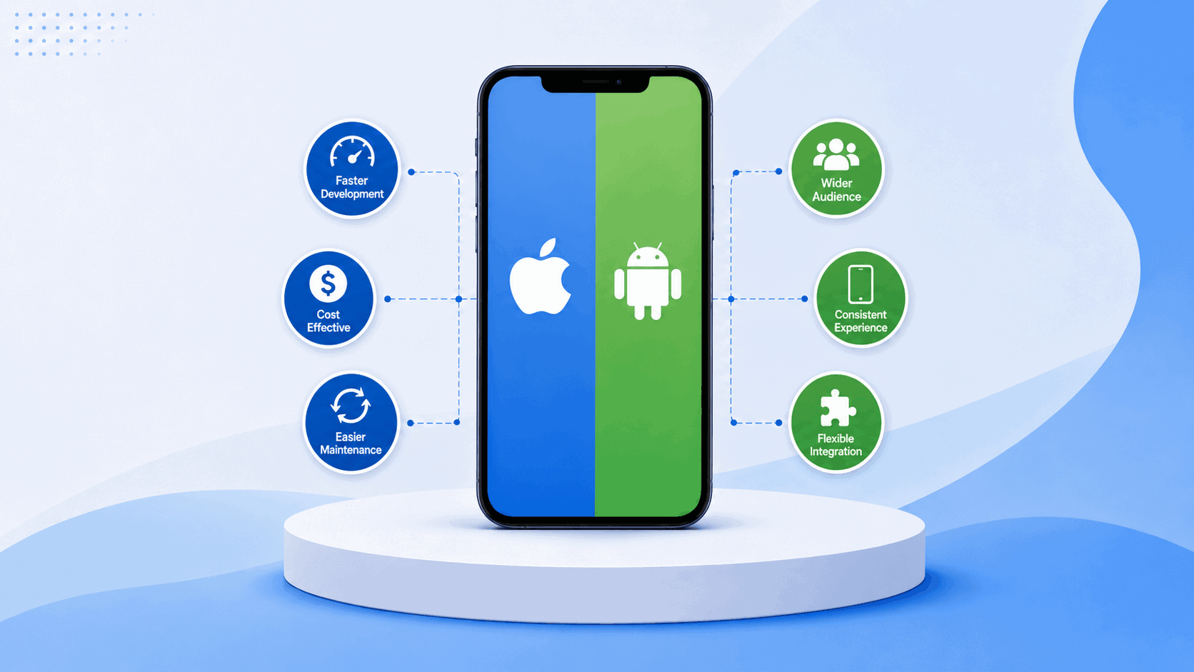 Cross-platform app development connecting iOS and Android through one shared mobile application